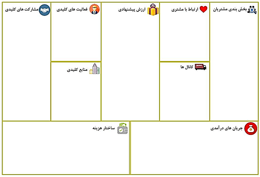 بوم مدل کسب و کار؛ راهنمای جامع+مثال بوم اسنپ - خط اضطراری
